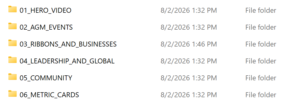 Folder listing showing the raw footage grouped into six numbered story categories, from 01_HERO_VIDEO to 06_METRIC_CARDS