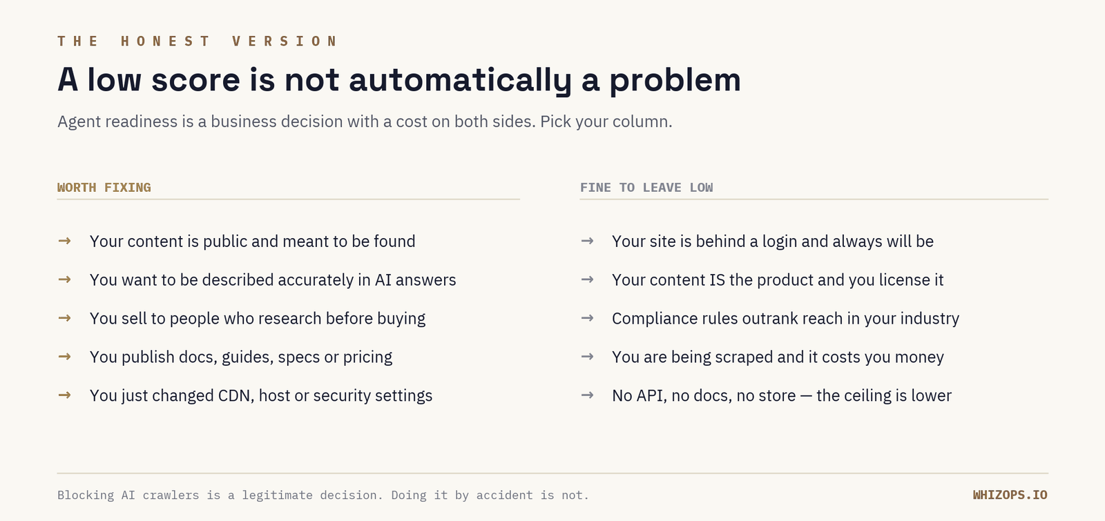 Two columns: when agent readiness is worth fixing, and when a low score is fine to leave alone.